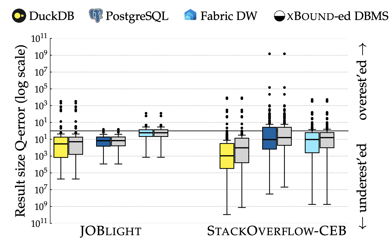 XBounded systems chart